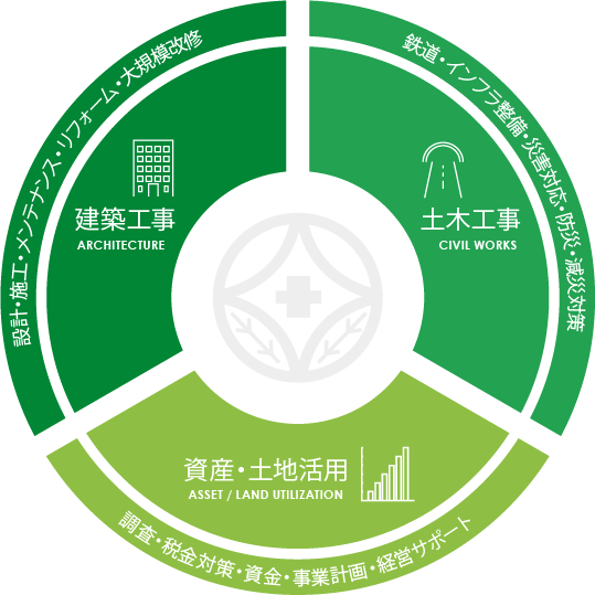 地域に貢献する会社イメージ